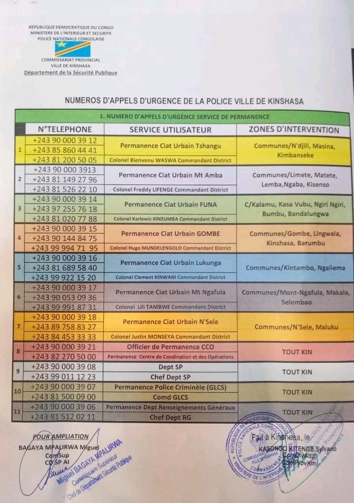 Numéros d'appels d'urgence, mises en place par la police nationale Congolaise