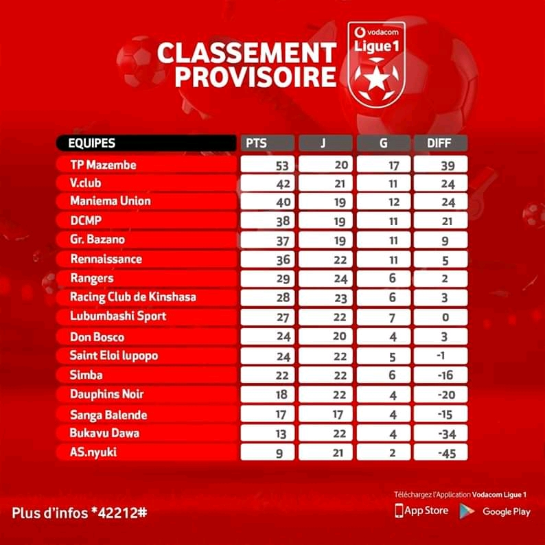 Classement général               Source//Vodacom Ligue 1