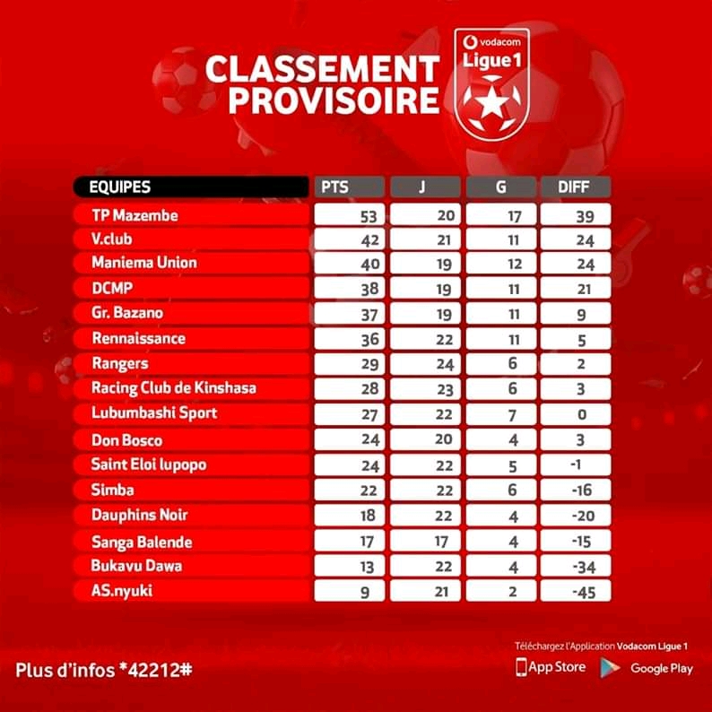Classement général Source//Vodacom Ligue 1