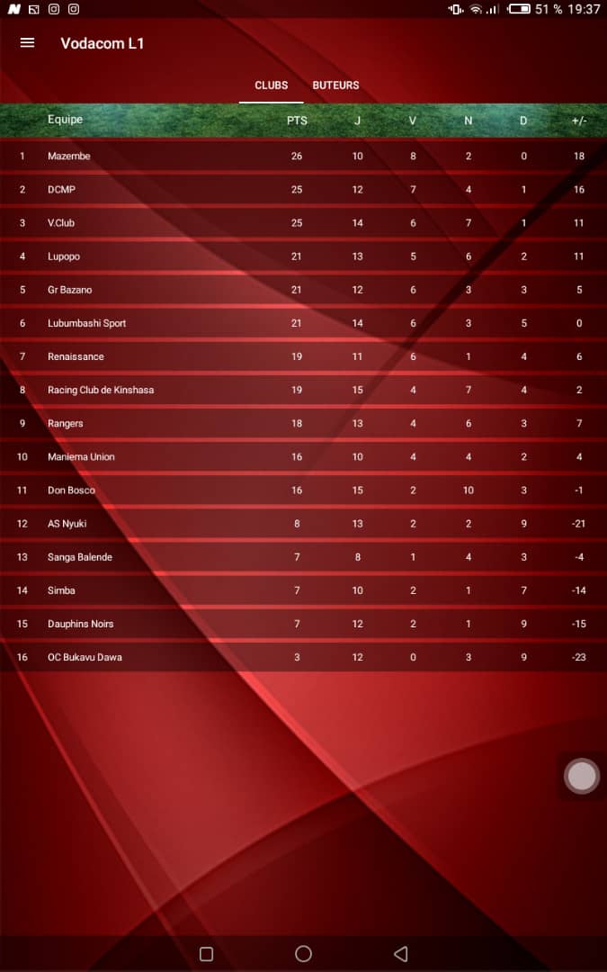 Classement provisoire