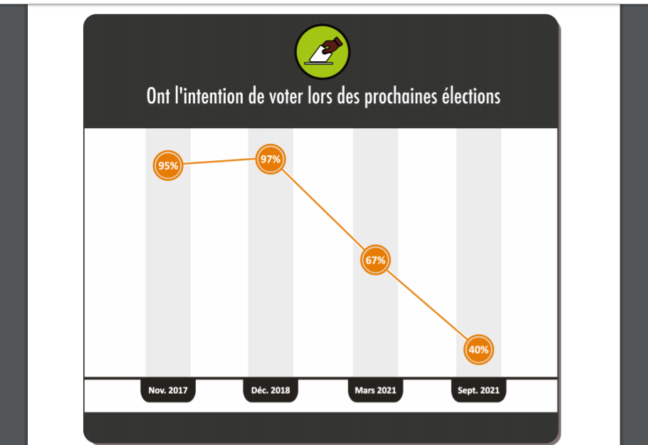 Sondage