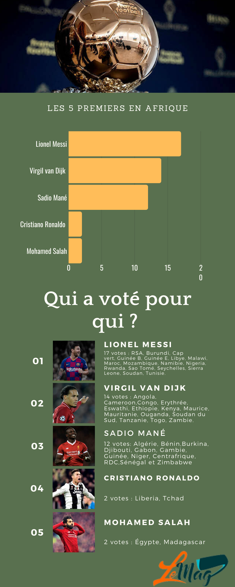 Vote des pays africains