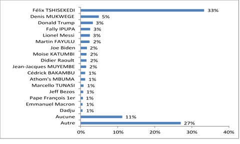 Capture de la liste tirée du rapport de Target