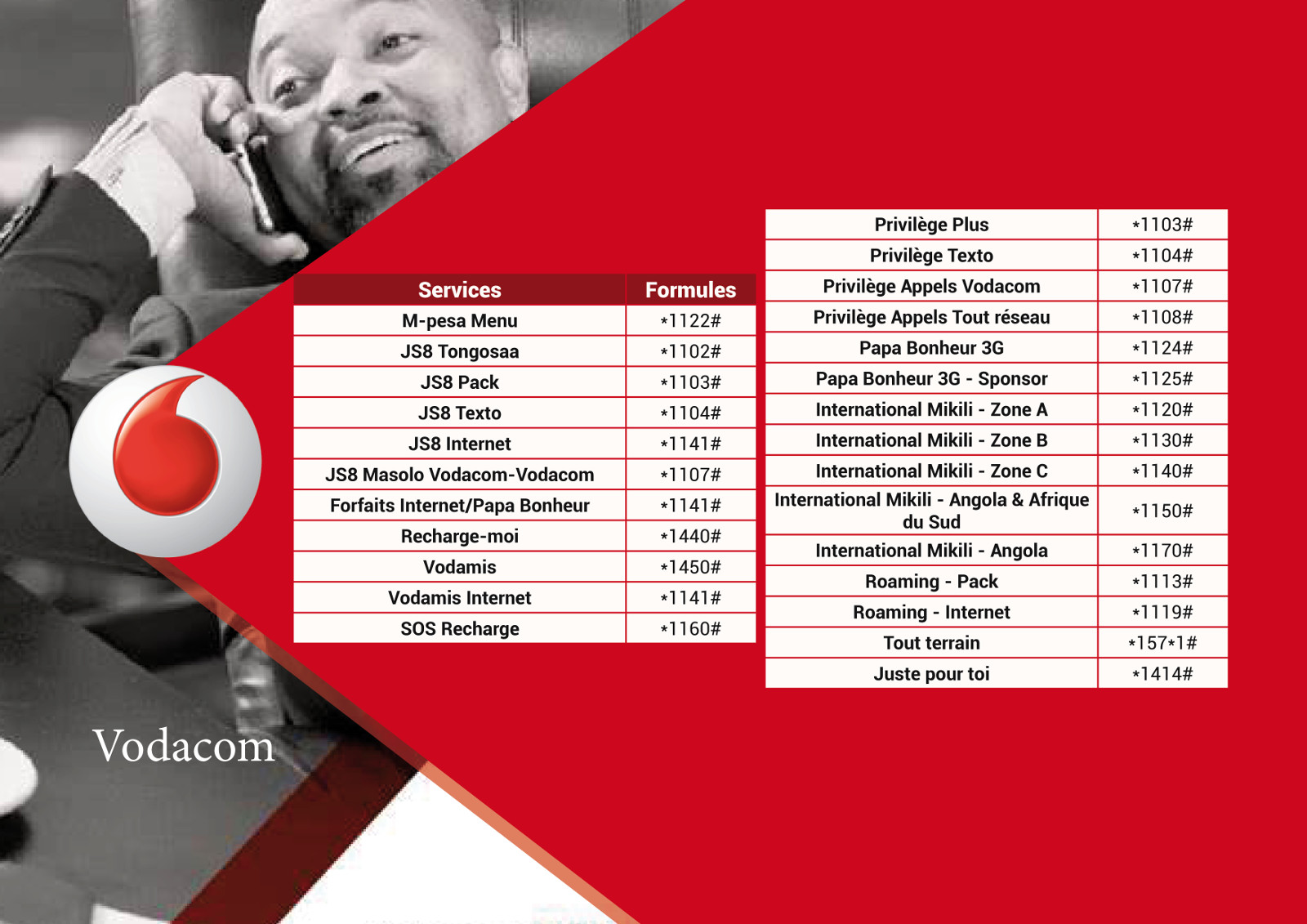 Vodacom RDC