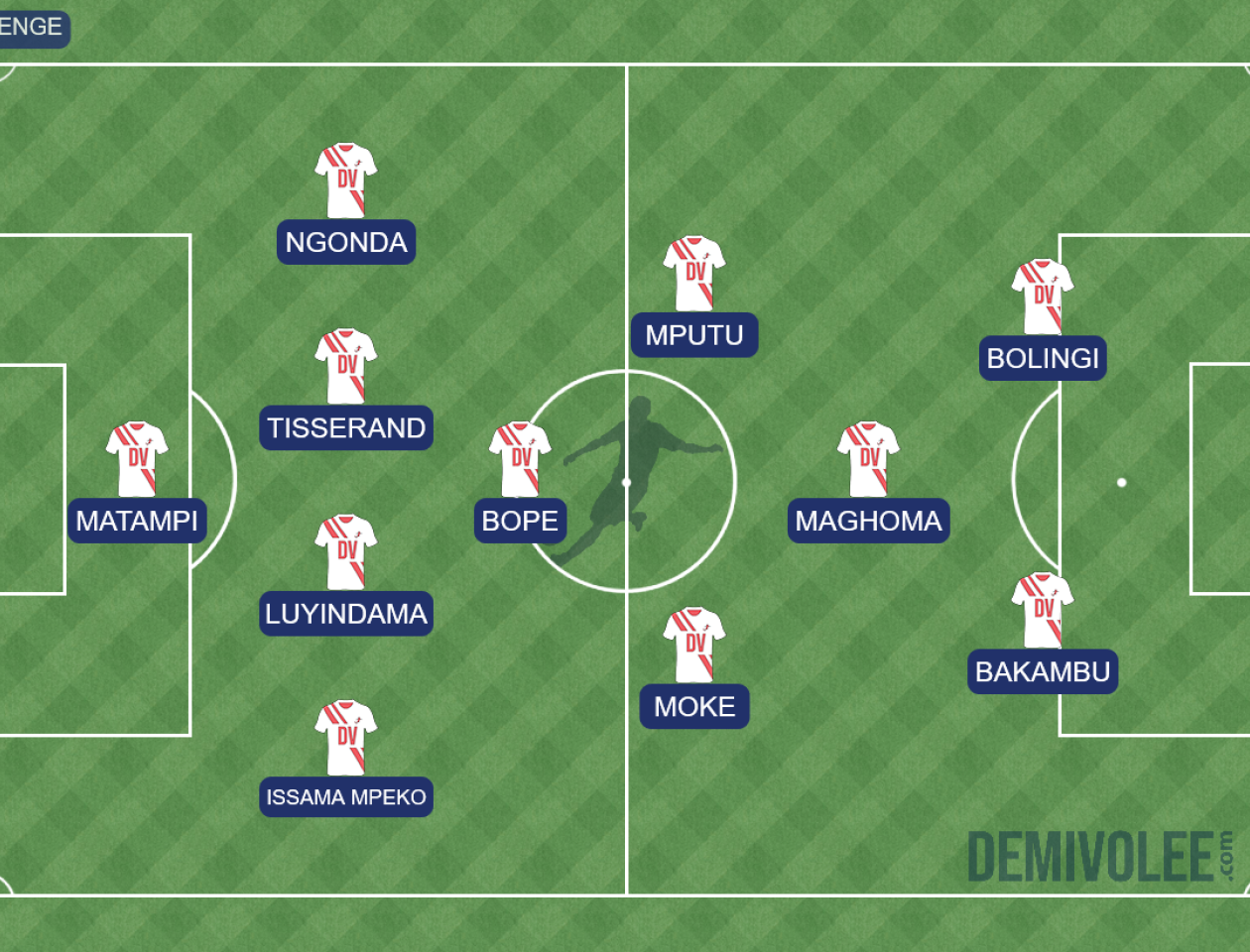 Le onze probable de la RDC face à l'Egypte à la CAN 2019